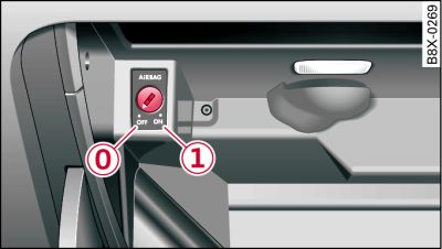 Handschuhfach: Schlüsselschalter zur Abschaltung des Beifahrer-Airbags