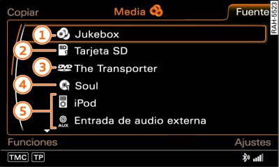 Fuentes de audio y vídeo