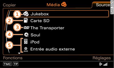 Sources audio/vidéo disponibles