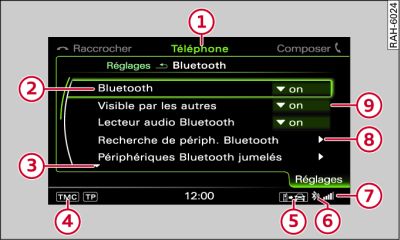 Réglages du téléphone