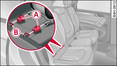 Banquette arrière : montage des étriers de fixation pour les sièges-enfants ISOFIX