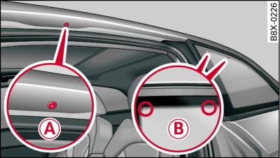 Points de fixation des supports de base