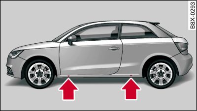 Changement de roue : points d'appui du cric (exemple)