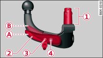 Dispositif d'attelage amovible : conditions de montage de la boule d'attelage