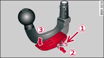 Dispositif d'attelage amovible : dépose de la boule d'attelage