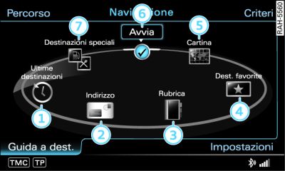 Navigazione: funzioni principali