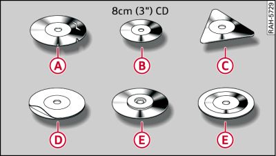 CD e DVD non idonei