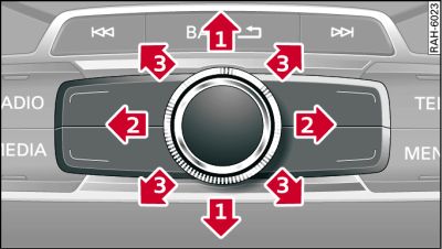 Logica di comando della manopola di selezione con funzione joystick