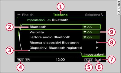 Impostazioni funzione Telefono