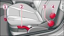 Sedili anteriori: regolazione manuale