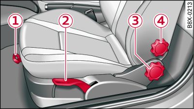 Sedili anteriori: regolazione manuale