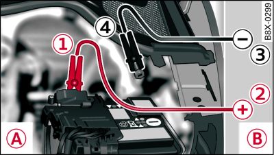 Versione 1) vano motore con batteria: avviamento di emergenza con la batteria di un altro veicolo: -A- - batteria scarica, -B- - batteria erogatrice