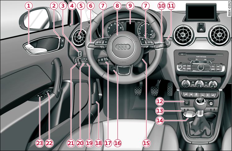 Cockpit: lato sinistro