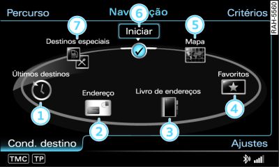 Funções principais da navegação