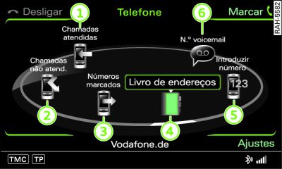 Funções principais do telefone