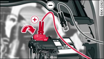 Versão 1) compartimento do motor com bateria: ligações do carregador e cabos auxiliares de arranque