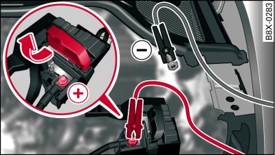 Versão 2) compartimento do motor com pontos de encosto de bateria: ligações do carregador e cabos auxiliares de arranque