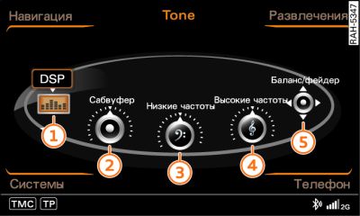 Сигналы основных функций