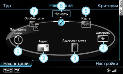 Основные функции навигации