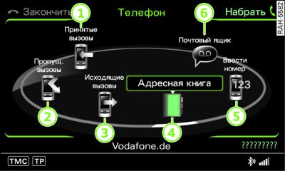 Основные функции телефона