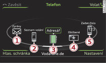 Funkce telefonu