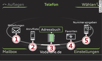 Telefonfunktionen