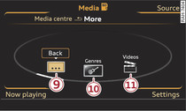 SD card categories (level 2)