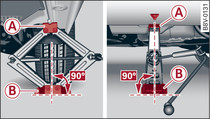 Door sill: Applying the jack under the door sill