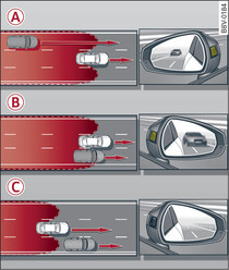 Driving situations