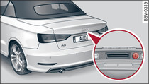 Boot lid: Lock for manual release