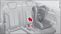 Rear seat: Securing child seat with ISOFIX (example)