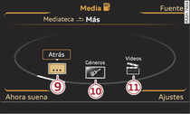 Categorías de la tarjeta SD (nivel 2)