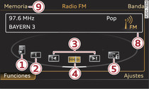 Banda FM: Funciones