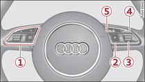 Commandes sur le volant multifonction