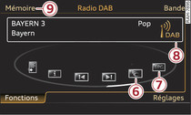 Fonctions dans la gamme d'ondes DAB