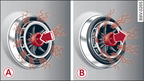 Diffuseur d'air : réglage du type de flux d'air. A) diffus. B) concentré