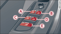 Vue partielle de la porte du conducteur : éléments de commande