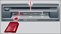 Sd-kaart plaatsen