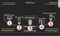 Telefoonfuncties