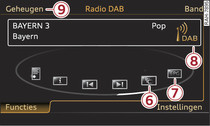 Functies DAB-ontvangstbereik