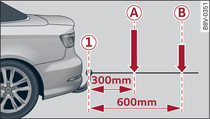 Principeafbeelding van de gewichtsverdeling van aanbouwdelen en accessoires (wagenafbeelding voorbeeld)