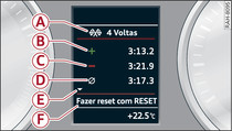 Painel de instrumentos: analisar a recolha de tempos