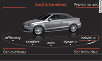 MMI: «drive select»