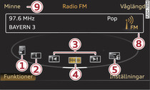 Funktioner p FM-bandet