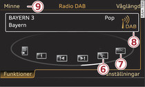 Funktioner p DAB-bandet