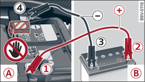 Starthjlp med batteriet i en annan bil: -A- – urladdat batteri, -B- – hjlpbatteri