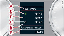 Kombiinstrument: Utvrdera tidtagning