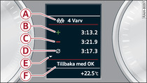 Kombiinstrument: Utvrdera tidtagning