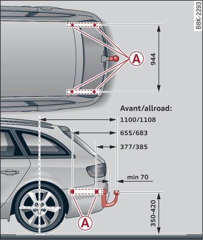 Avant/allroad: poloha upevňovacích bodů, pohled shora a z boku