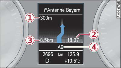 Display when a lane change is required